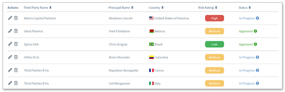 MediSpend user-friendly dashboard