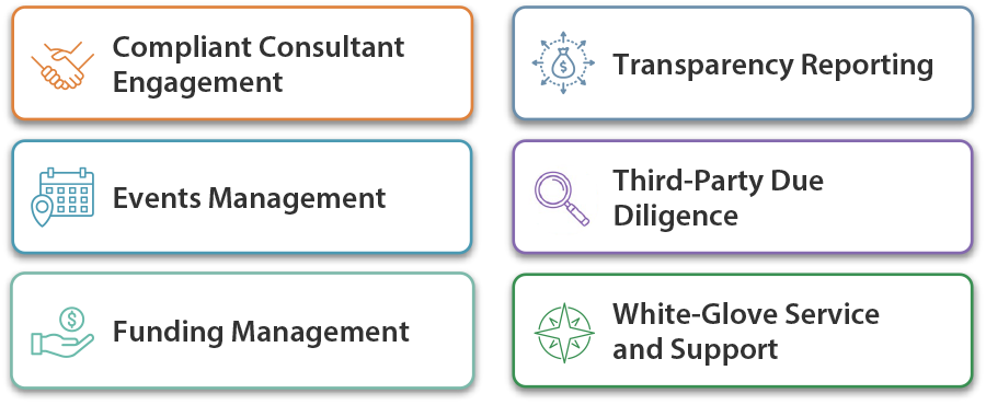 MediSpend Compliance Suite