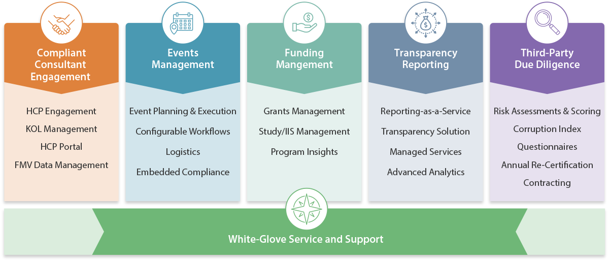 MediSpend solutions suite